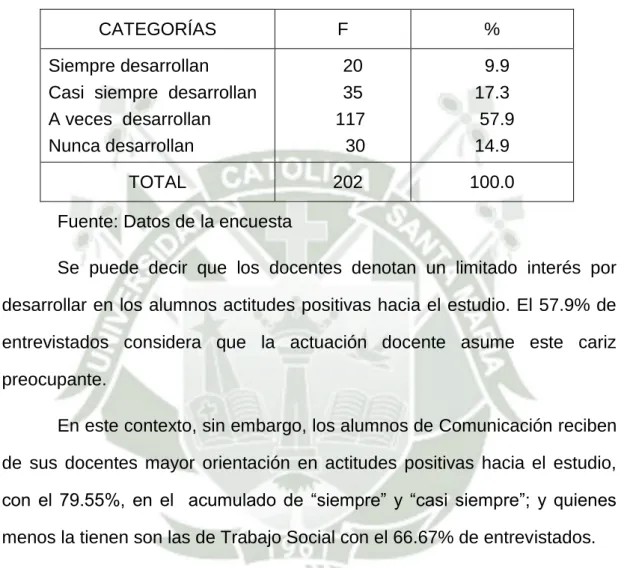 Cuadro N° 14  Alumnos 