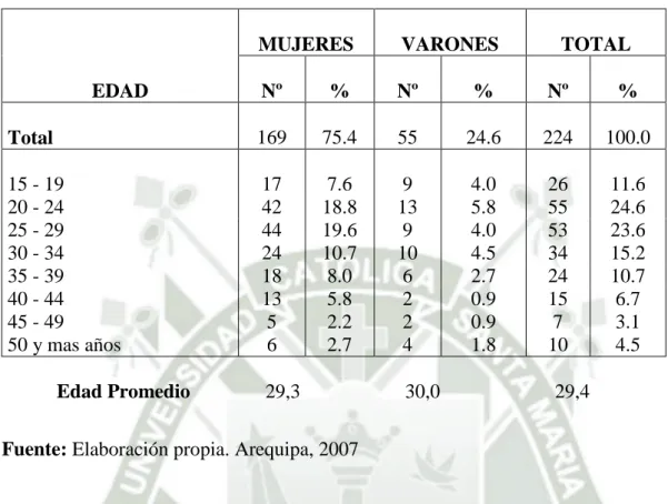 TABLA NRO. 1 