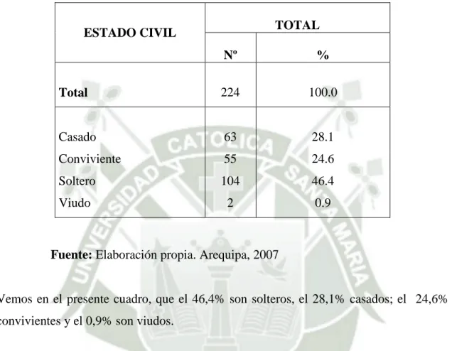 TABLA NRO. 3 