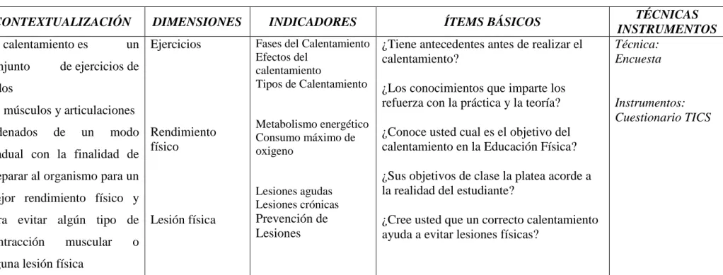 CUADRO Nº 2: Operacionalización de Variable Independiente 