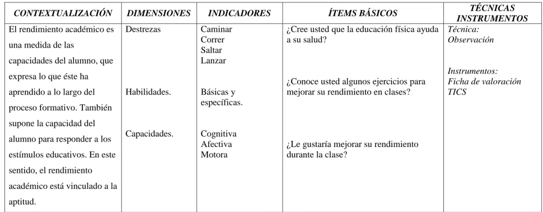 Cuadro N°: 3 Operacionalización de Variable Dependiente 