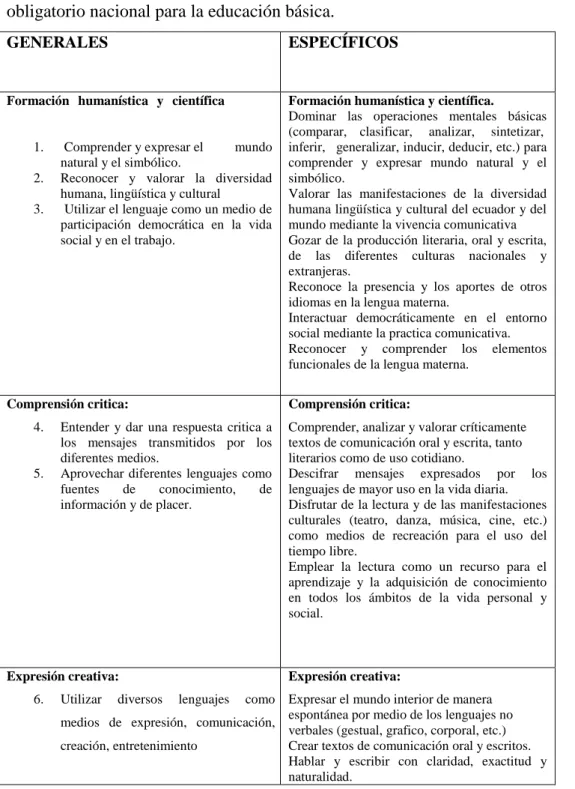 Cuadro Nª 1  Común obligatoria de la Reforma Curricular  