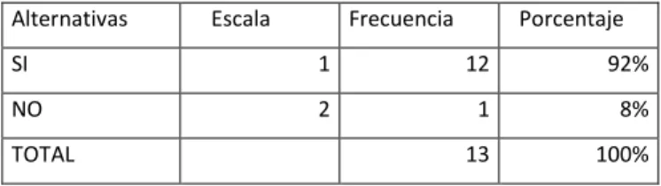 Gráfico Nº 10 