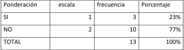 Gráfico Nª 12 