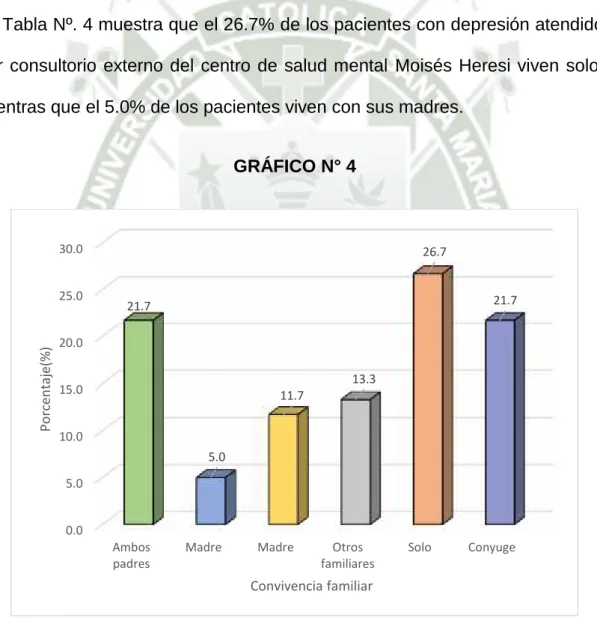 GRÁFICO N° 4 0.05.010.015.020.025.030.0 Ambos