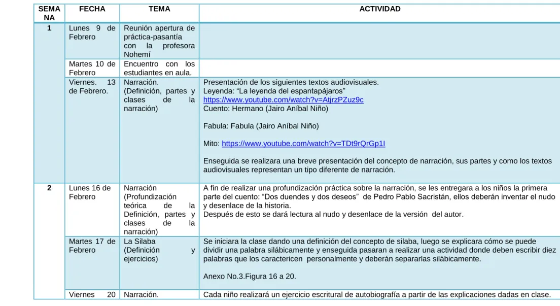 Tabla No. 1 Cronograma   