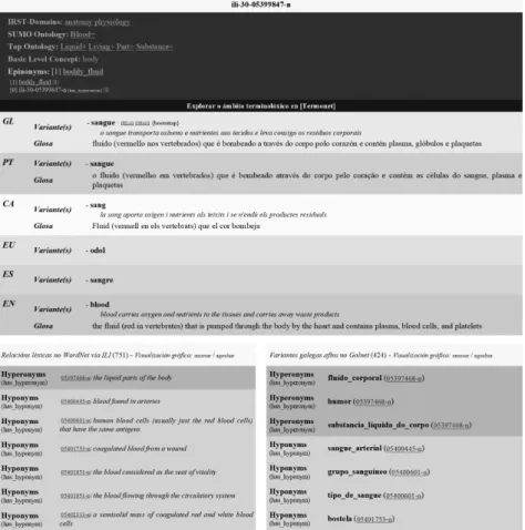 Figura 4. Interface de consulta de Galnet