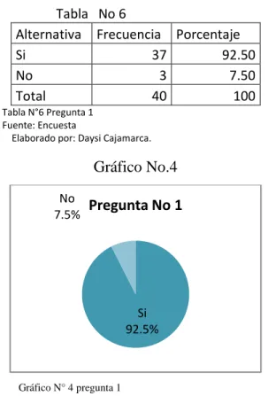 Tabla   No 6 