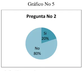 Gráfico No 5 