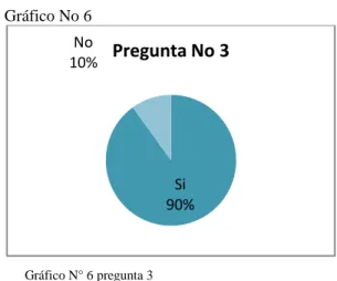 Gráfico No 6 