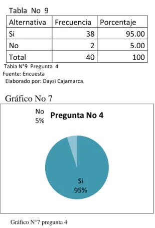 Tabla  No  9 