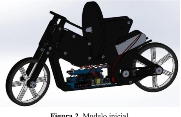 Figura 2. Modelo inicial 