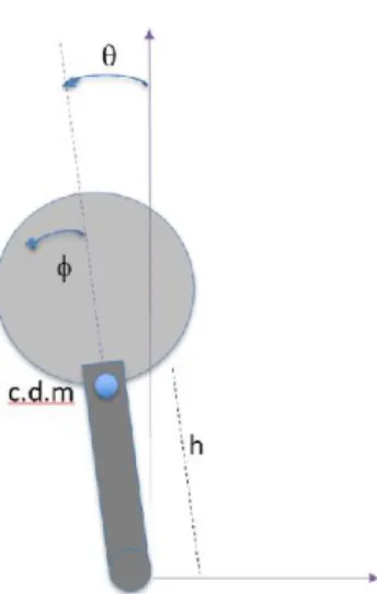 Figura 6. Esquema de la motocicleta 