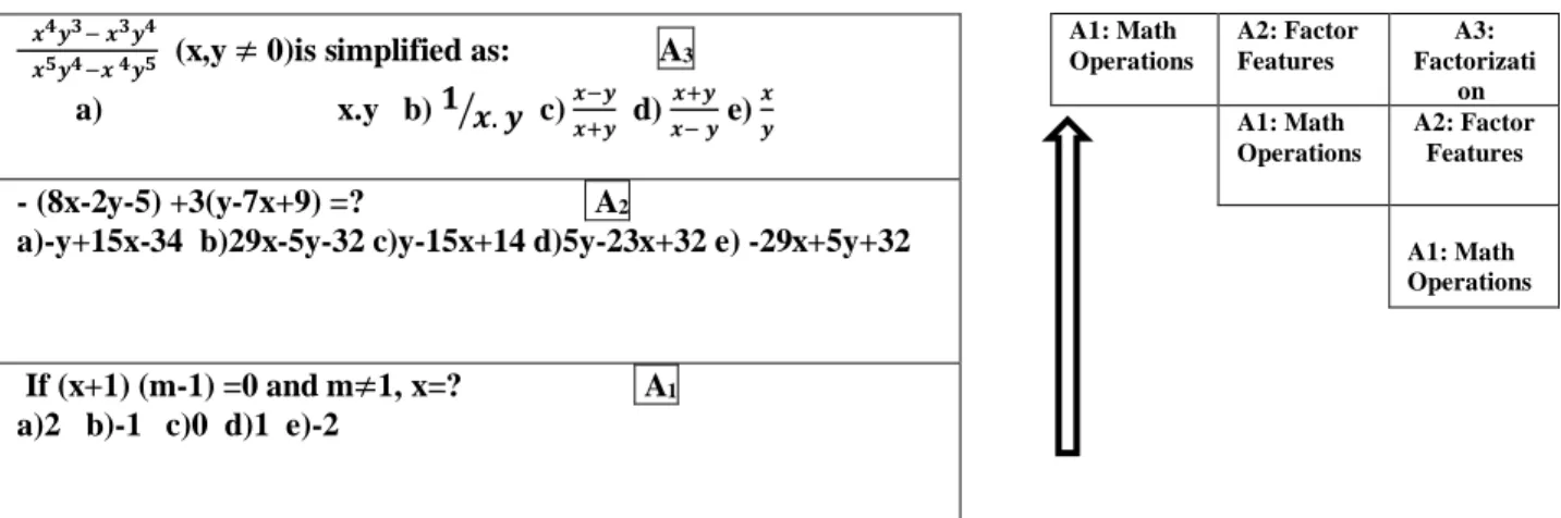 Figure 1. Shows an example of an adapted part of a cognitive model: 