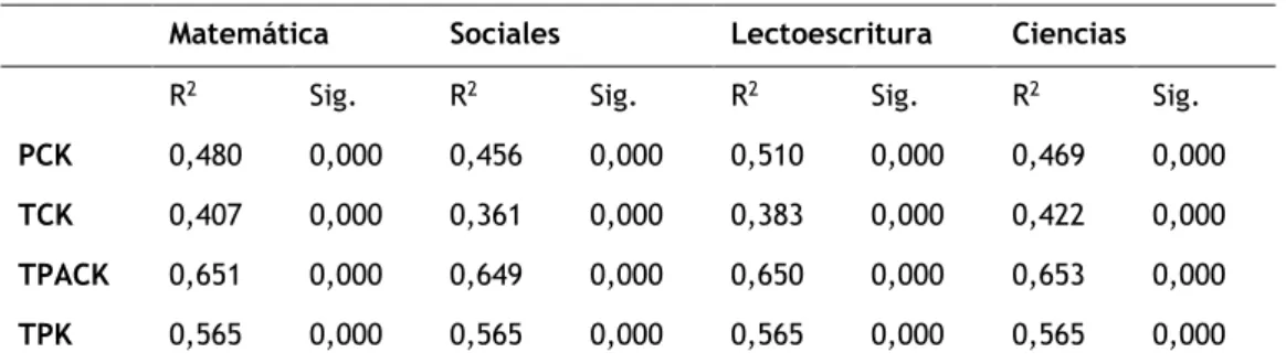 Tabla 12  Valores  