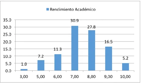 Gráfico 8. Diagrama de barras que representa en porcentajes de la nota final que obtuvieron los  estudiantes con el Profesor “D” 