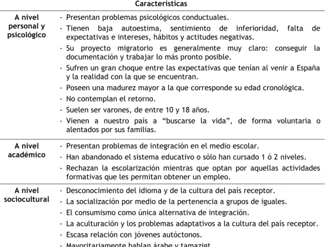 Tabla 1. Características de los MENA 