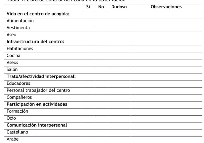 Tabla 4. Lista de control utilizada en la observación 