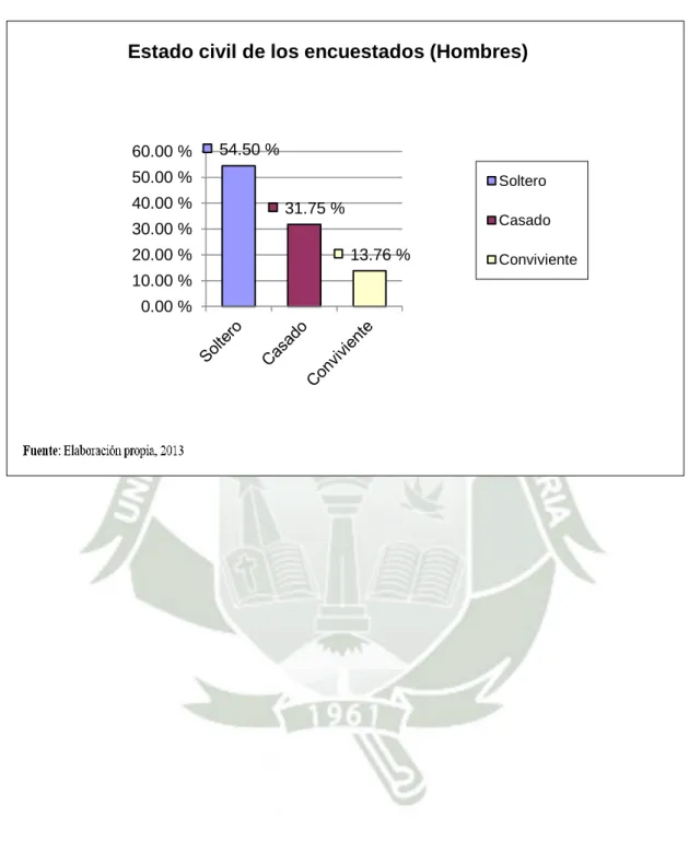 GRÁFICO Nº 2 