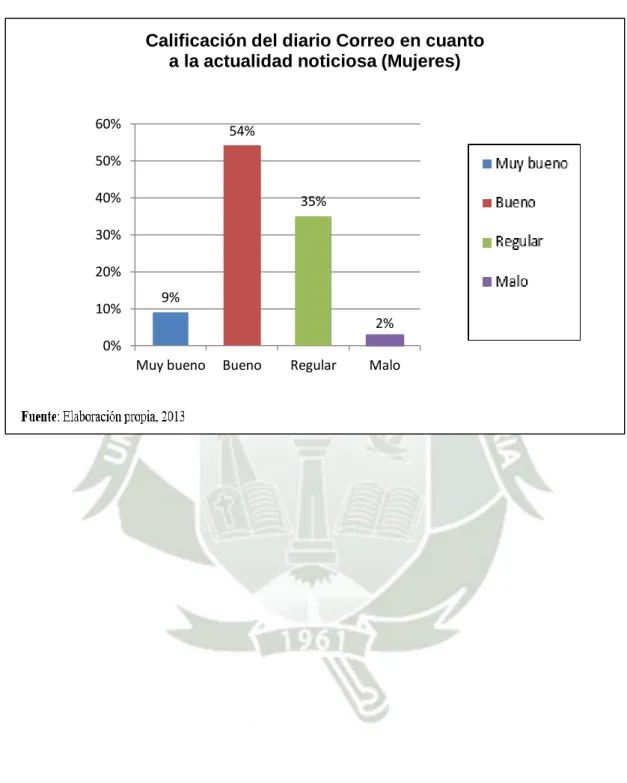 GRÁFICO Nº 7.1. 