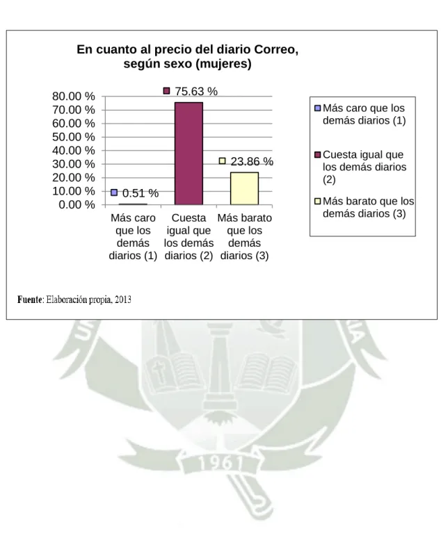 GRÁFICO Nº 12.1. 