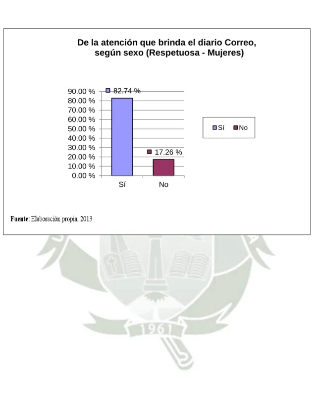 GRÁFICO Nº 14.5. 