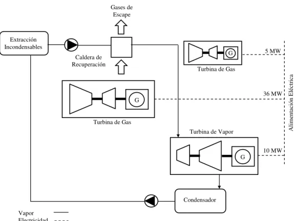 Fig. 2.8. Sistema de ciclo combinado COGES diseñado por Rolls-Royce. 