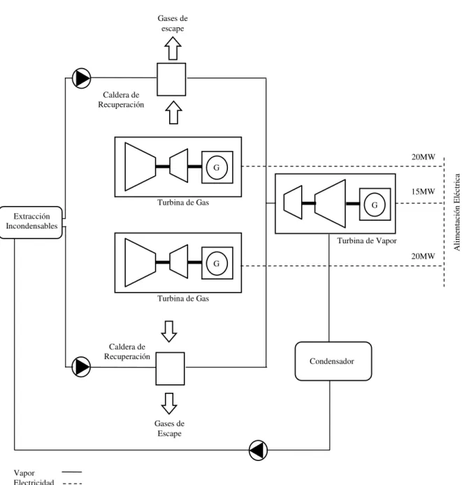 Fig. 2.9. Sistema de ciclo combinado COGES diseñado por General Electric. 