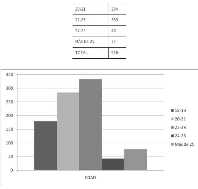 Tabla nº3: distribución de la muestra en función del curso 