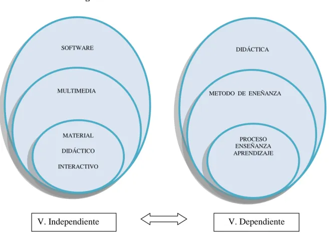 GRÁFICO N° 2 