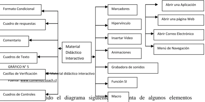 GRÁFICO N° 5