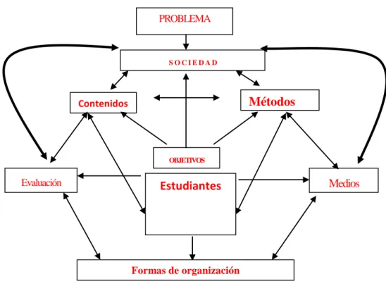 GRÁFICO N° 6 