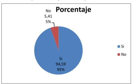 Gráfico N° 8 