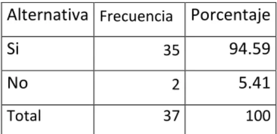 Gráfico N° 10 