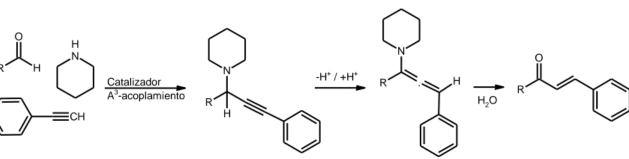 Figura 13. Mecanismo de reacción general en el uso de catalizadores a base de Au I , Cu I , Cu II  o Cu 0  mediante el 