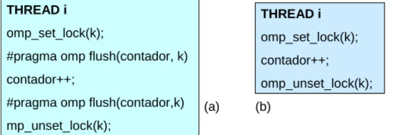 Figura 2. Implementación de un incremento de un contador en una sección crítica: (a)  OpenMP 2.0, sin FLUSH implícito en el LOCK; (b) OpenMP 2.5, con FLUSH 