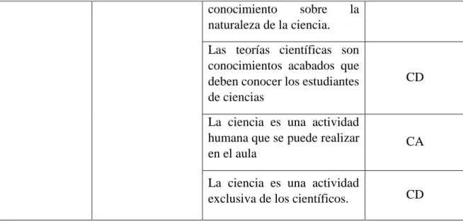 Tabla  6.  Resultados  y  análisis  escala  Likert  correspondientes  a  categoría  conocimiento  didáctico del contenido 