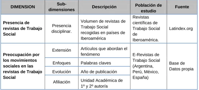 Tabla 1: Dimensiones de análisis 