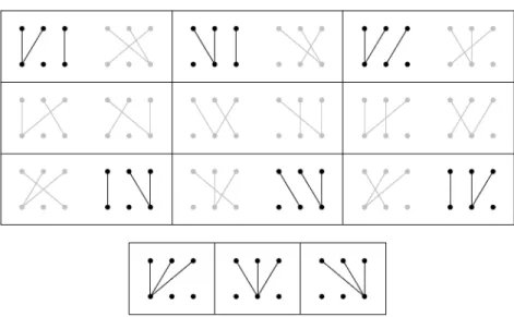 Figura 1-3: Los elementos restantes de T 3 .