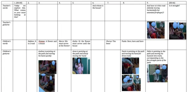 Figure 7. The timeline of the reported episode 