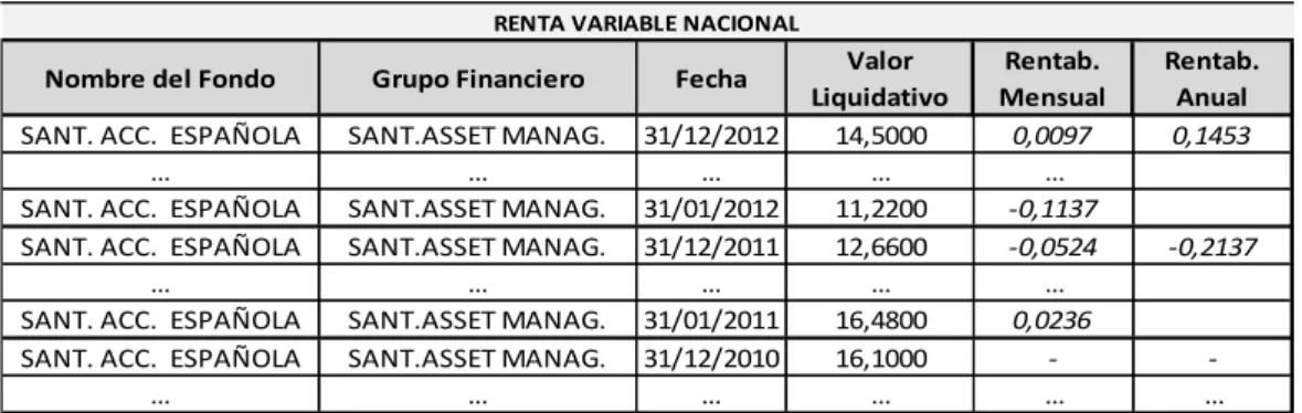 Tabla 4. Ejemplo de tabulación de los valores liquidativos. 