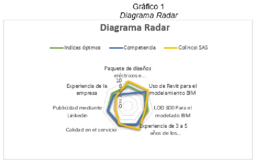 Gráfico 2 