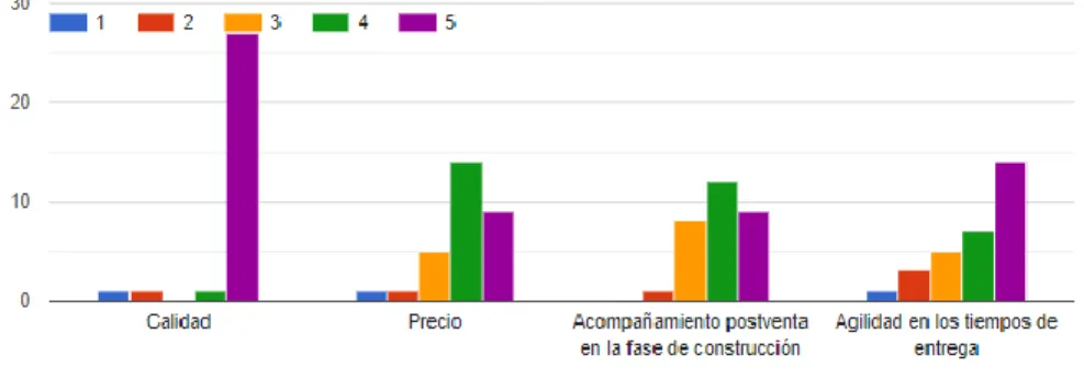 Gráfico 11 