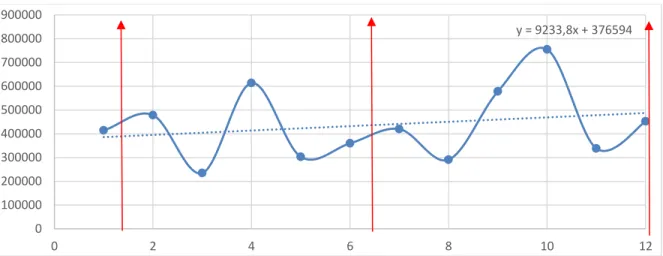 Gráfico 21 