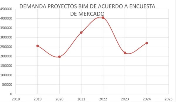 Gráfico 24 