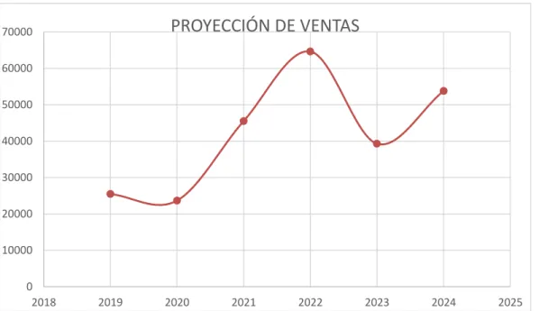 Gráfico 25 