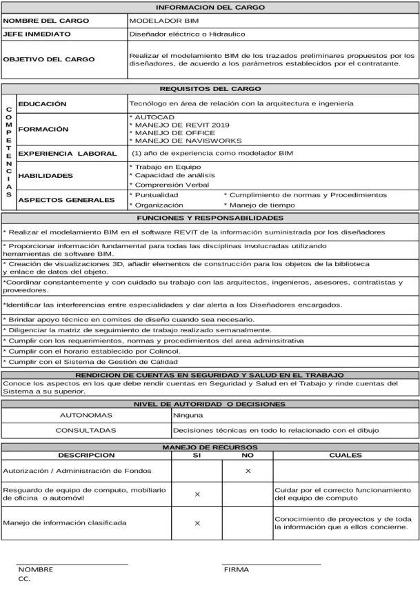 Tabla 20 Perfil cargo Modelador BIM 