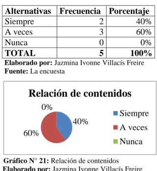 Tabla 23: Relación de contenidos