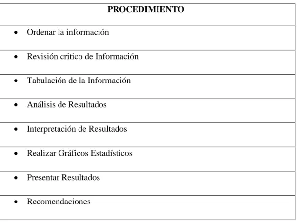Tabla 6: Plan de procesamiento de información 