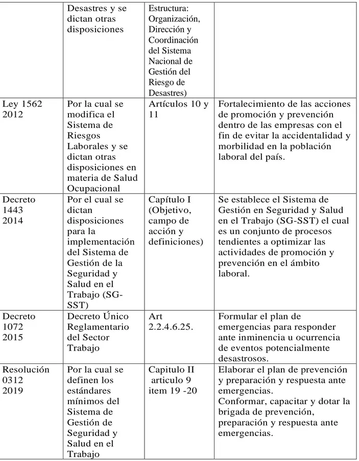 Tabla 1. Marco legal legislación colombiana